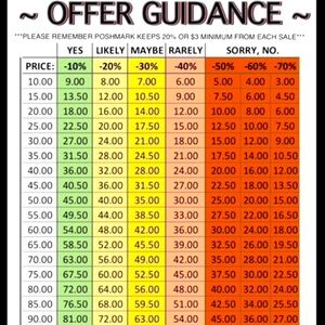 Please look over these charts and consider a fair offer